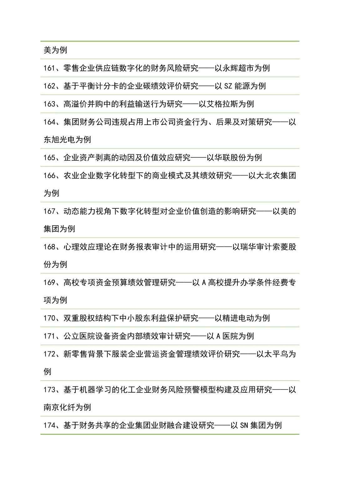 财务管理专业论文题目分享(附研究案例)