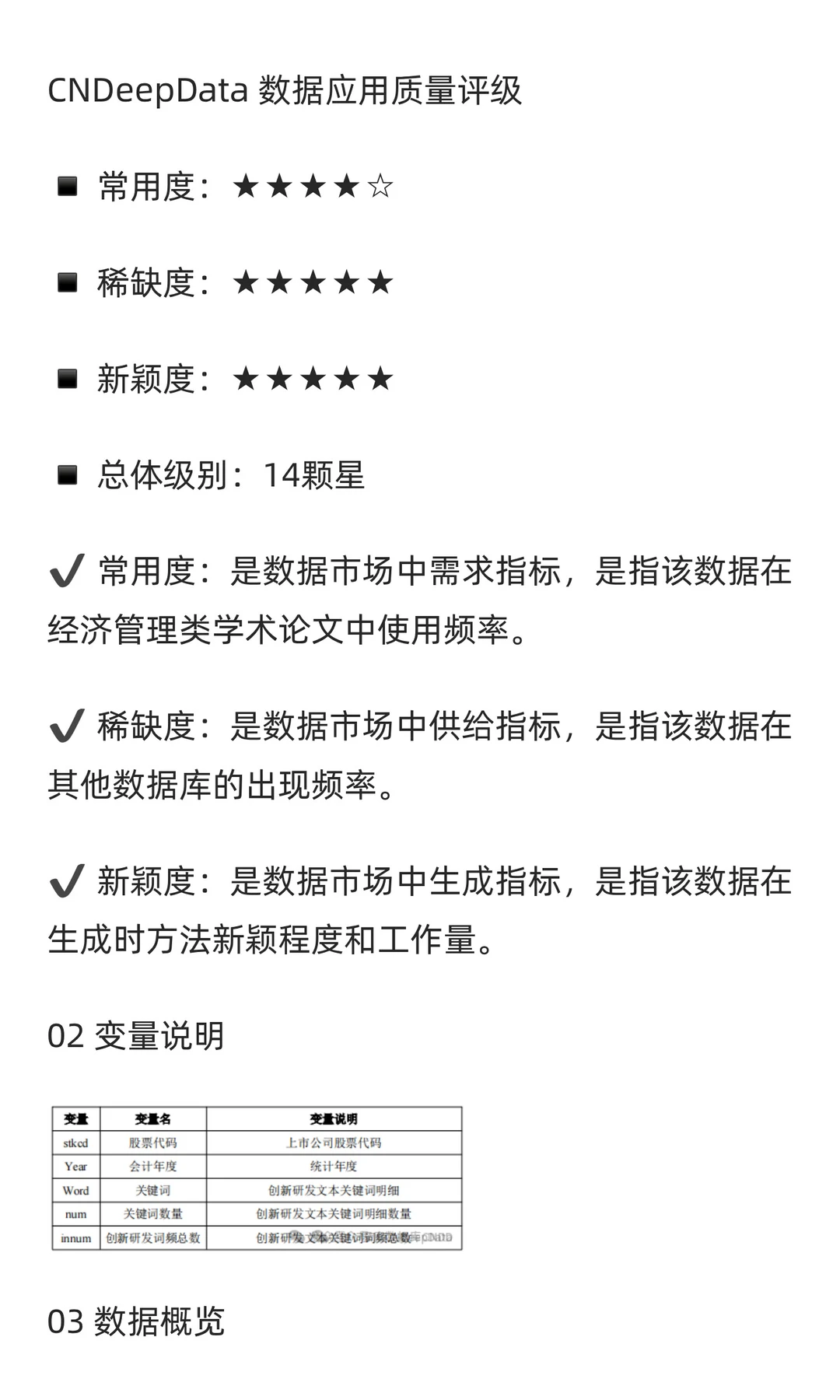 CNDD-0264 上市公司创新研发文本词频数据