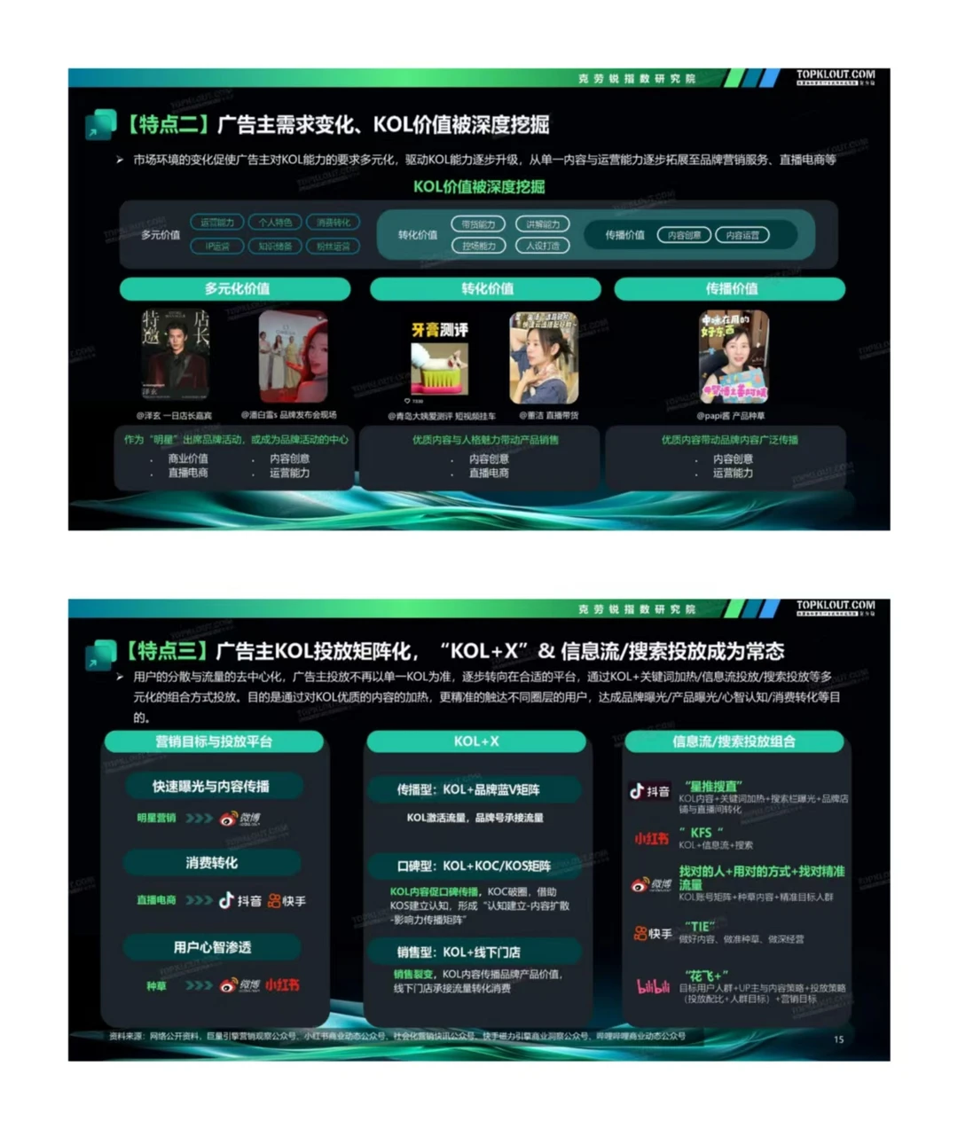 广告主KOL营销市场盘点及展望报告