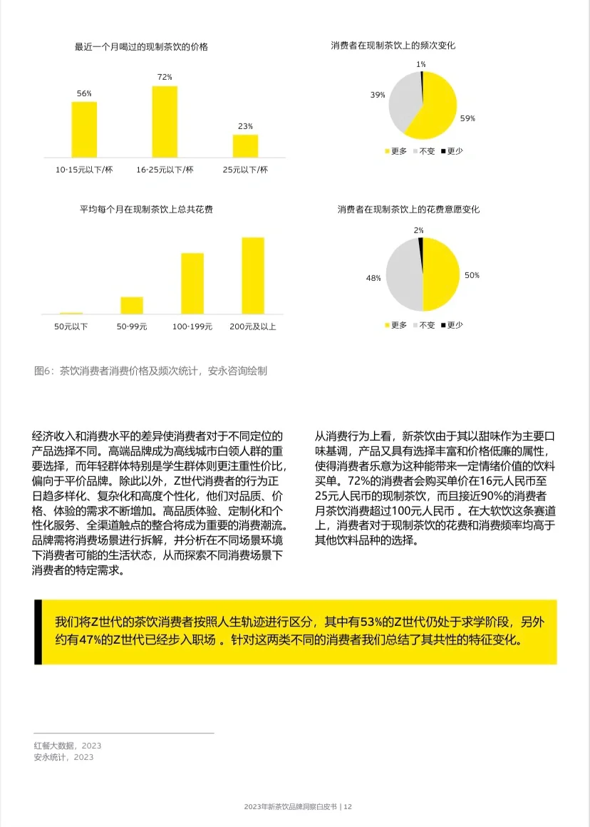 Report 46 页 | 2024 新茶饮增长洞察白皮书