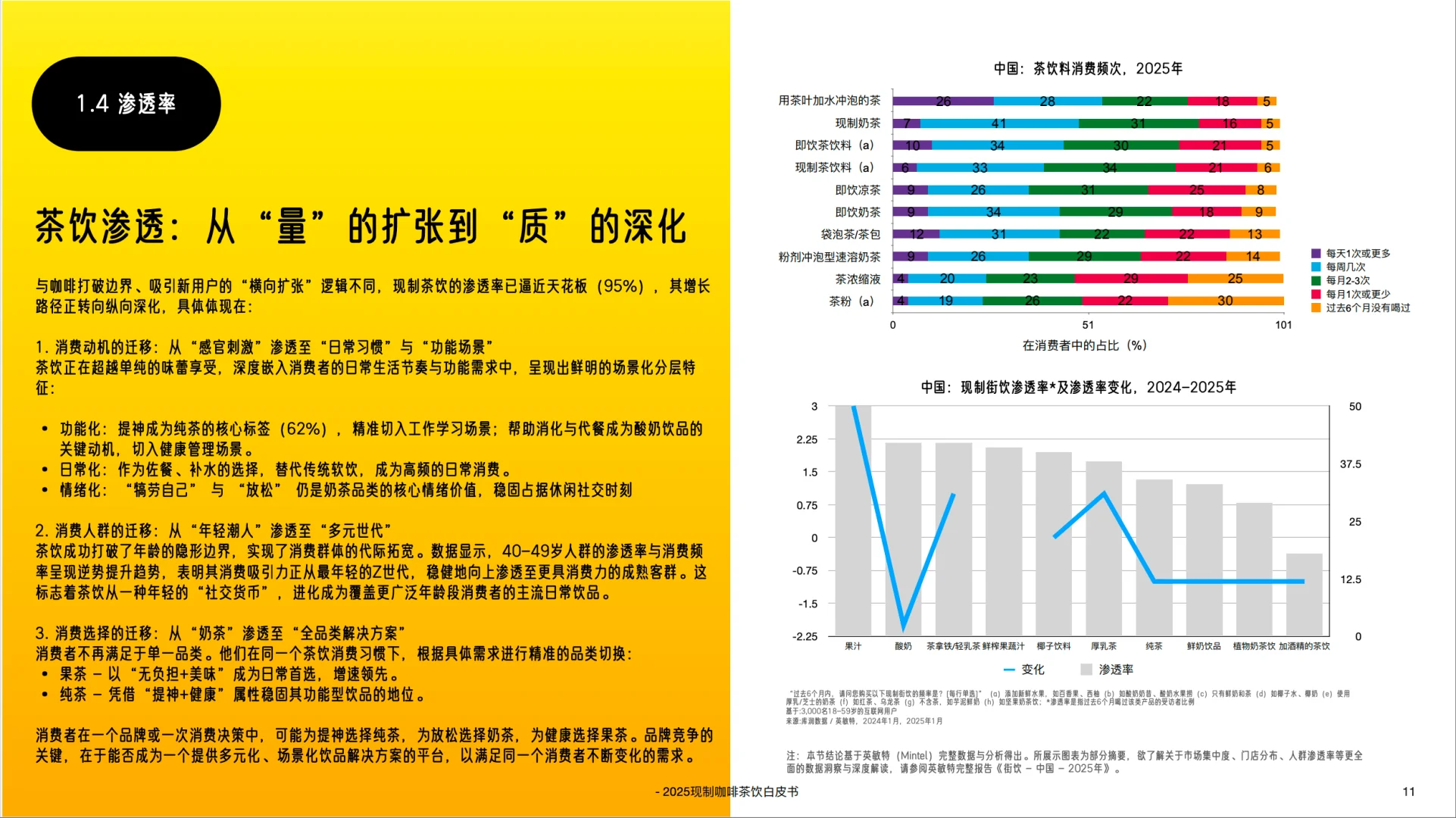 2025中国现制咖啡茶饮白皮书-英敏特
