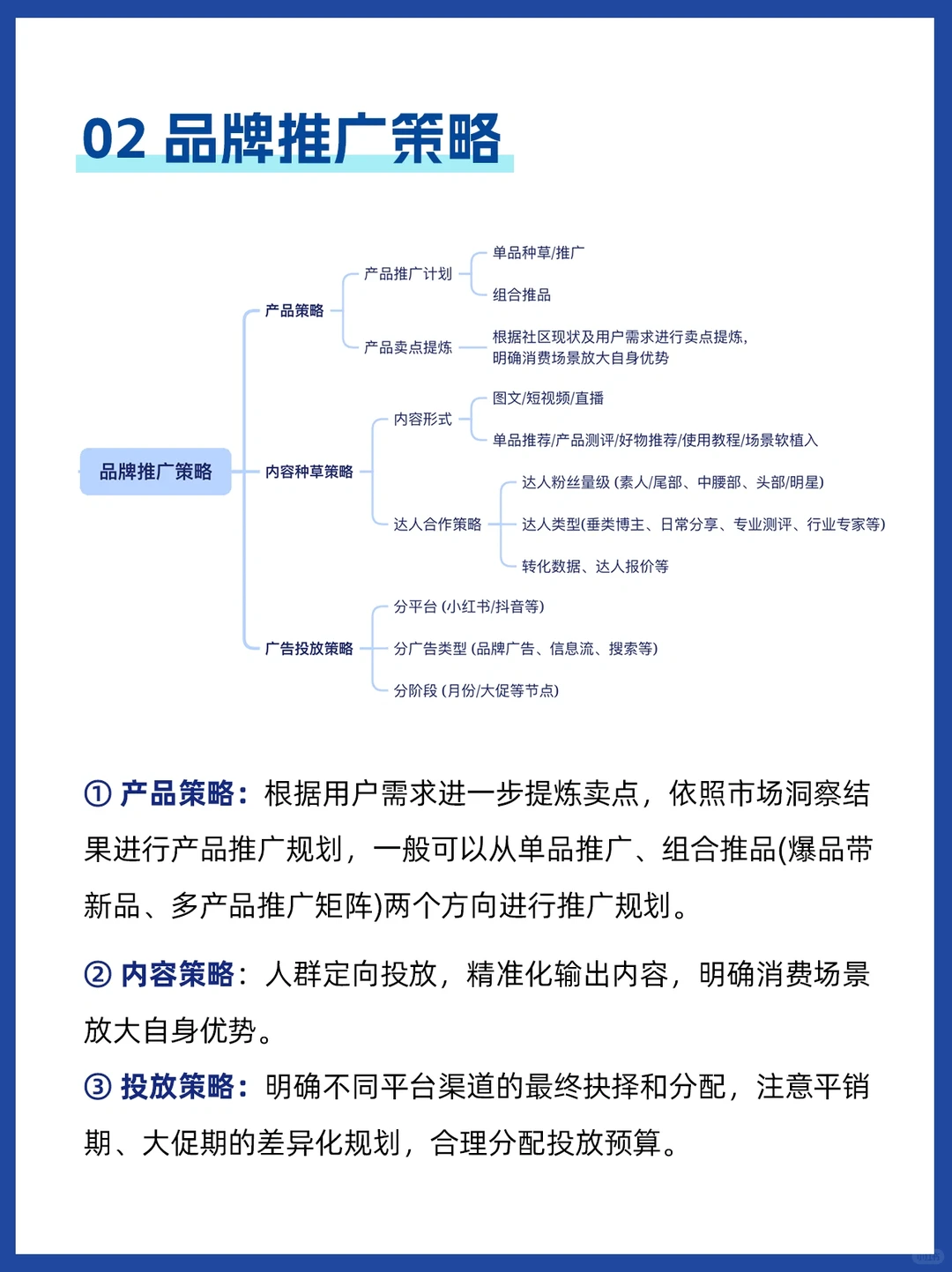 2024品牌年度投放策略如何制定❓方案分享✅