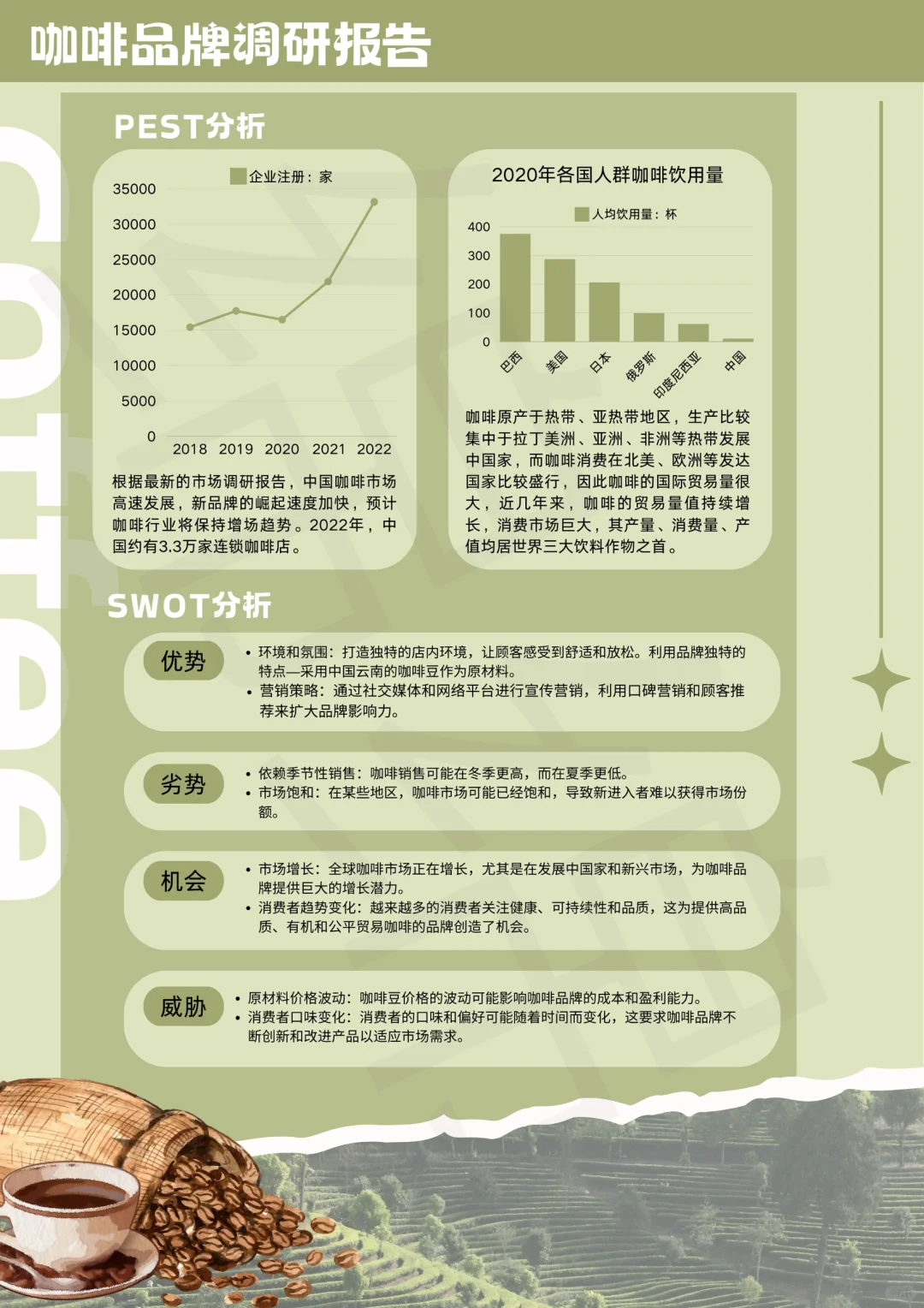 咖啡品牌设计以及咖啡品牌调研报告