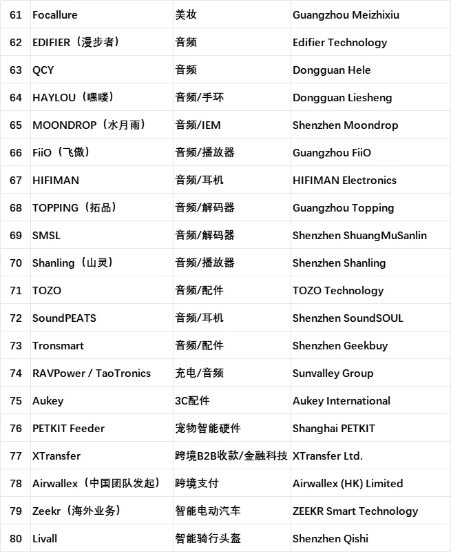 能劝一个是一个,这些赛道千万别做!