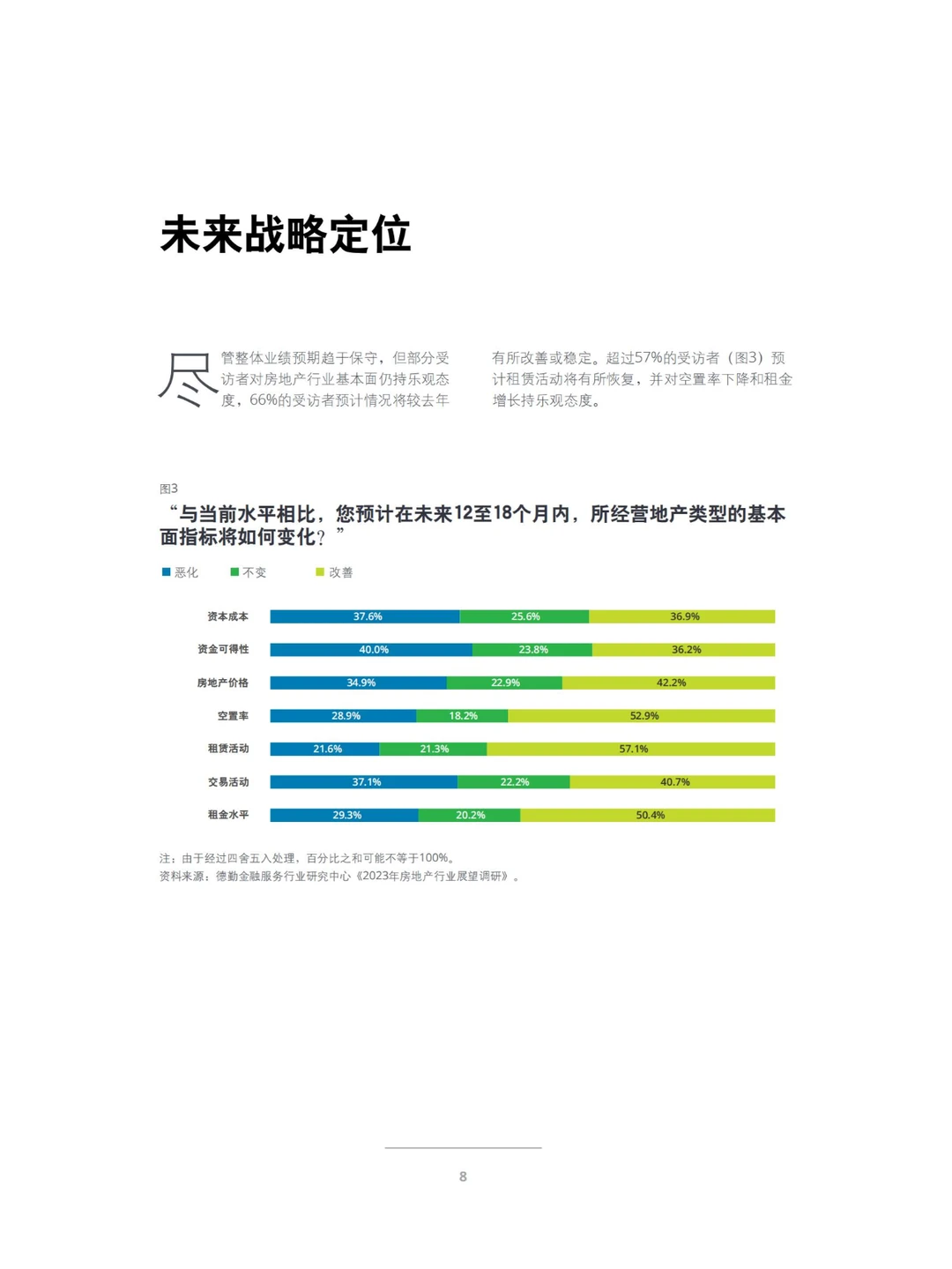 干货分享｜38页行业报告展望2023年商业地产