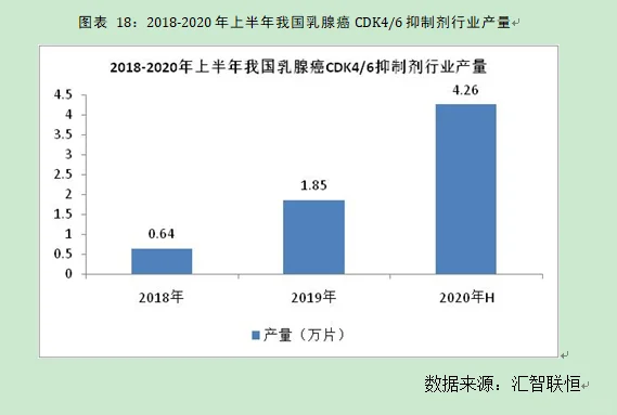 乳腺癌抑制剂行业市场研究与发展前景报告