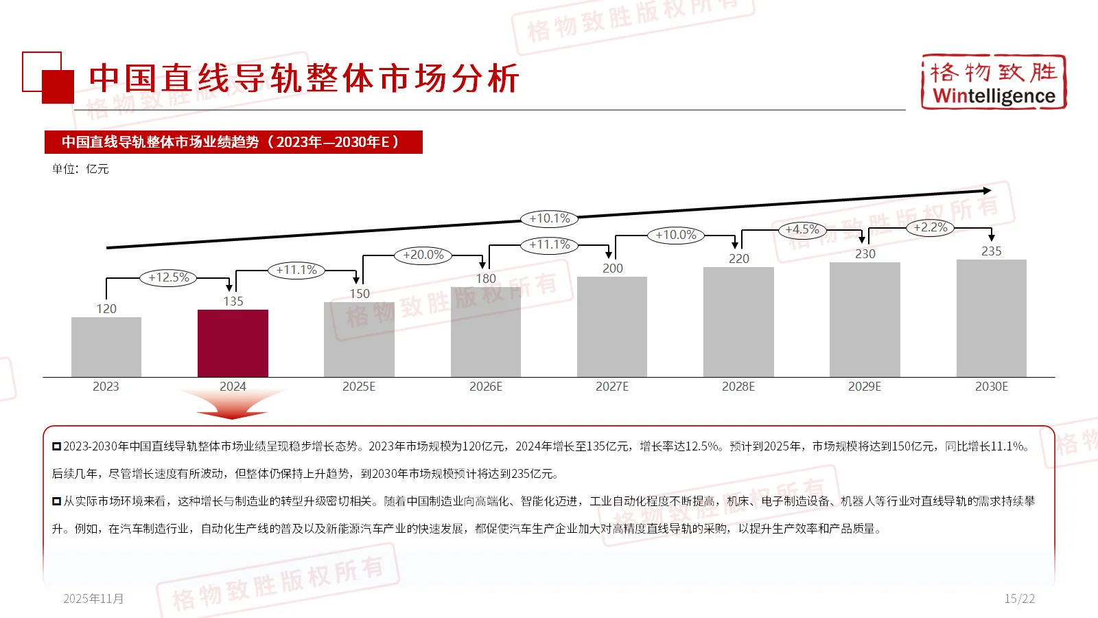 《2025年中国直线导轨市场白皮书—精简版》