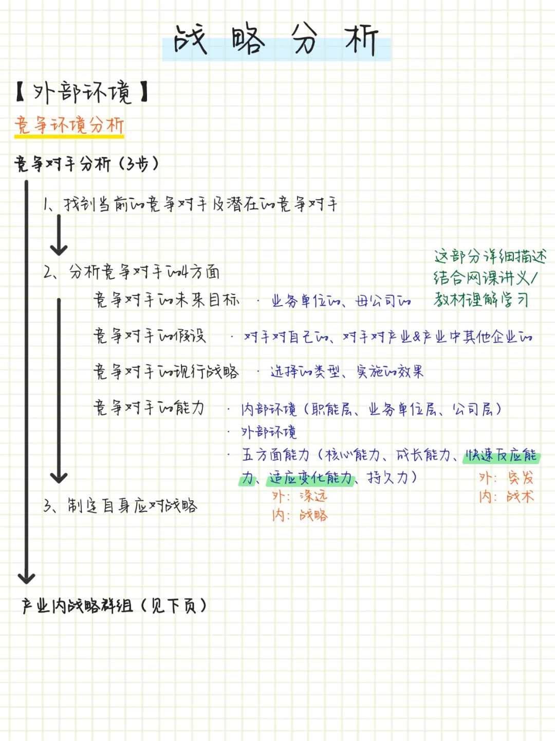 cpa战略-【竞争环境分析】【企业资源分析】