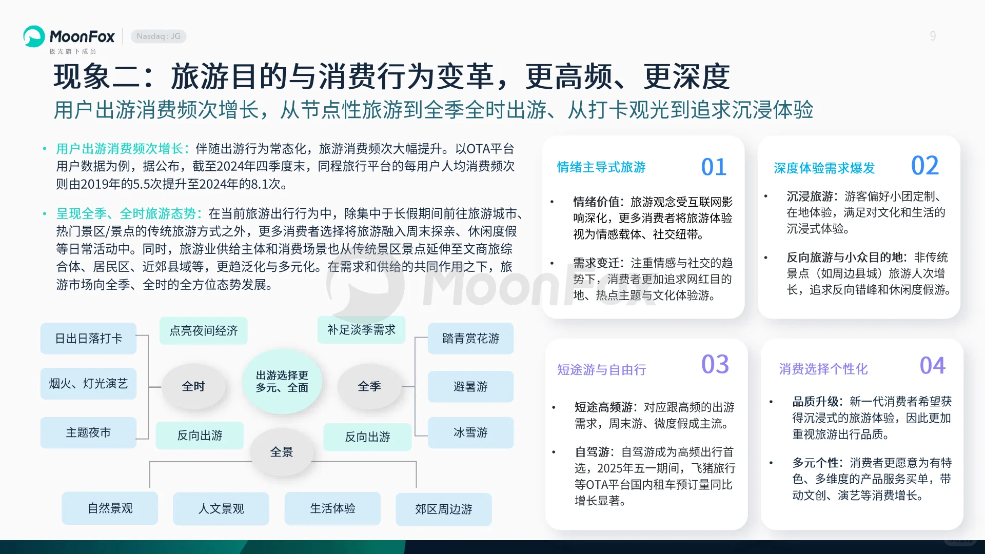 ✨《2025旅游报告》揭秘新旅游趋势!