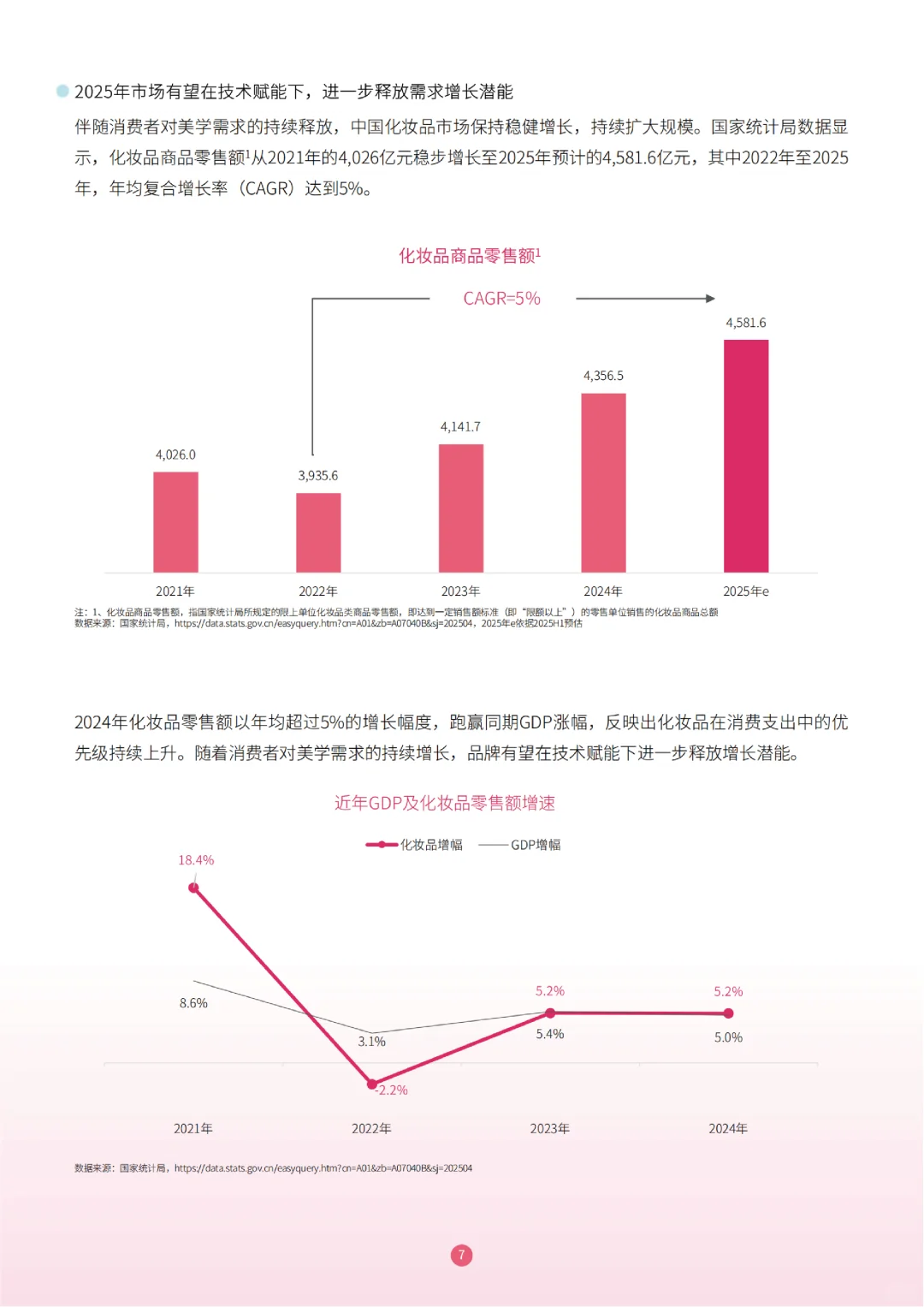 2025护肤彩妆行业白皮书,彩妆市场趋势洞察