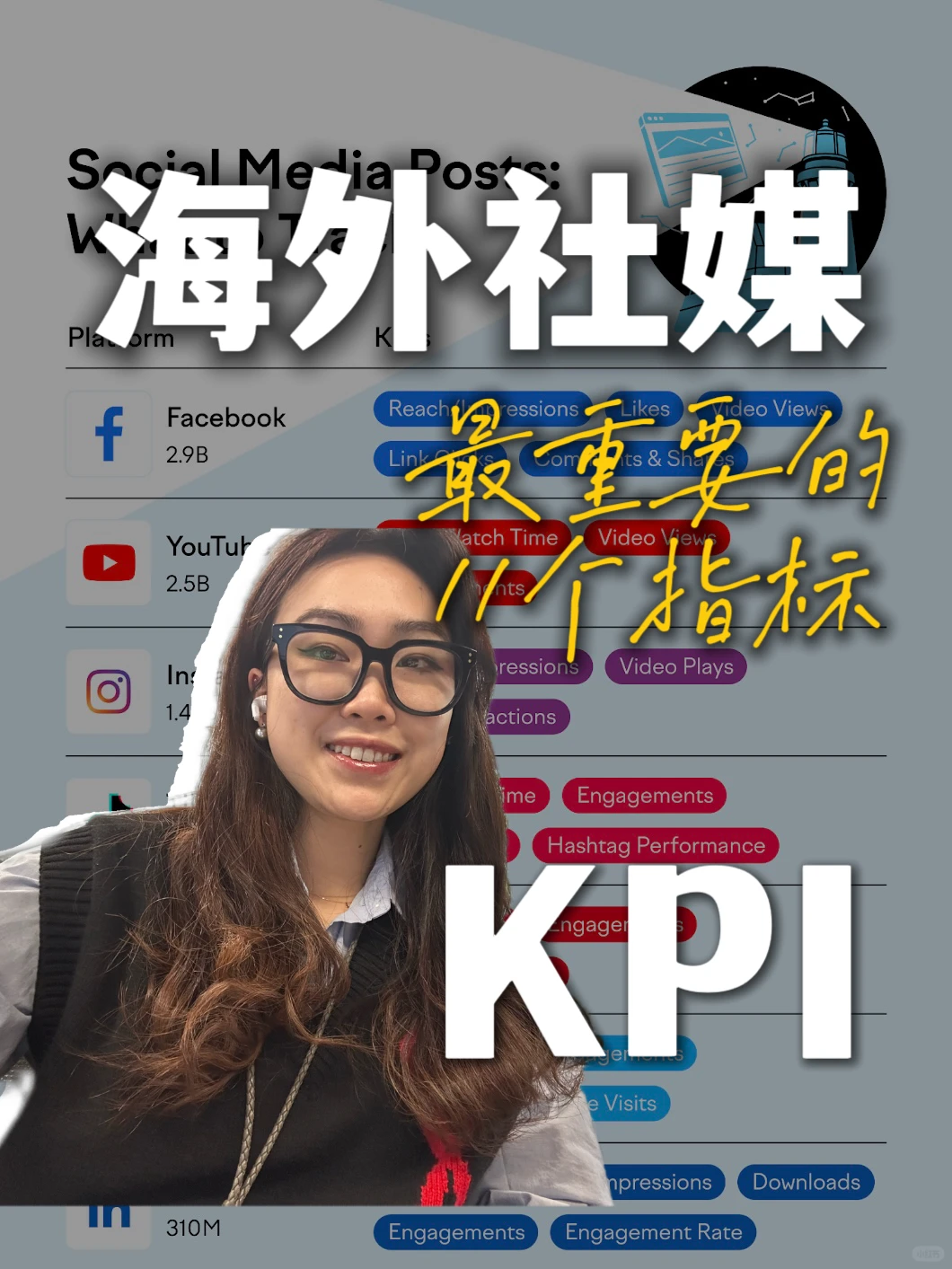 出海老板必看 11个社媒 KPI（公式&复盘）