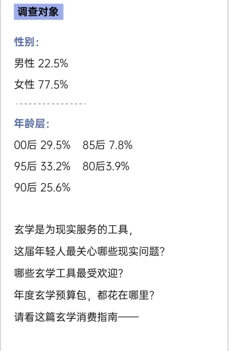 科学的尽头是玄学？2025年轻人玄学消费报告