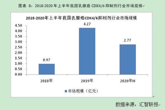 乳腺癌抑制剂行业市场研究与发展前景报告