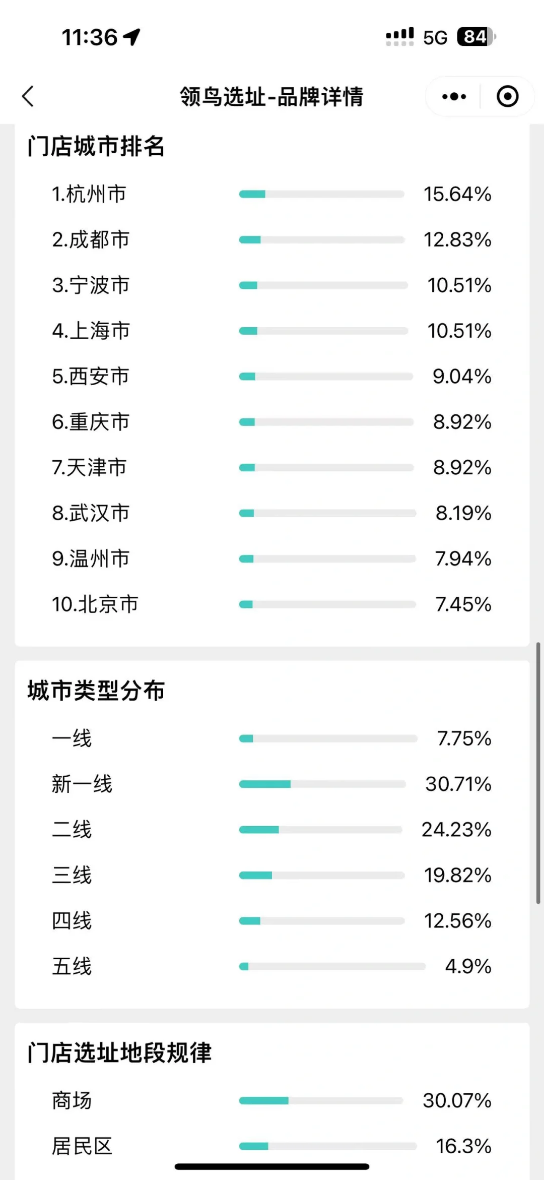 库迪咖啡最新市场分析它来咯