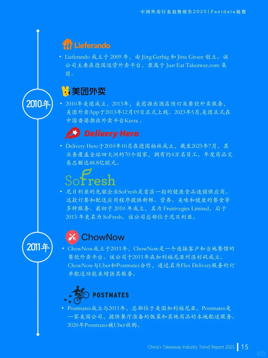 中国外卖行业趋势报告