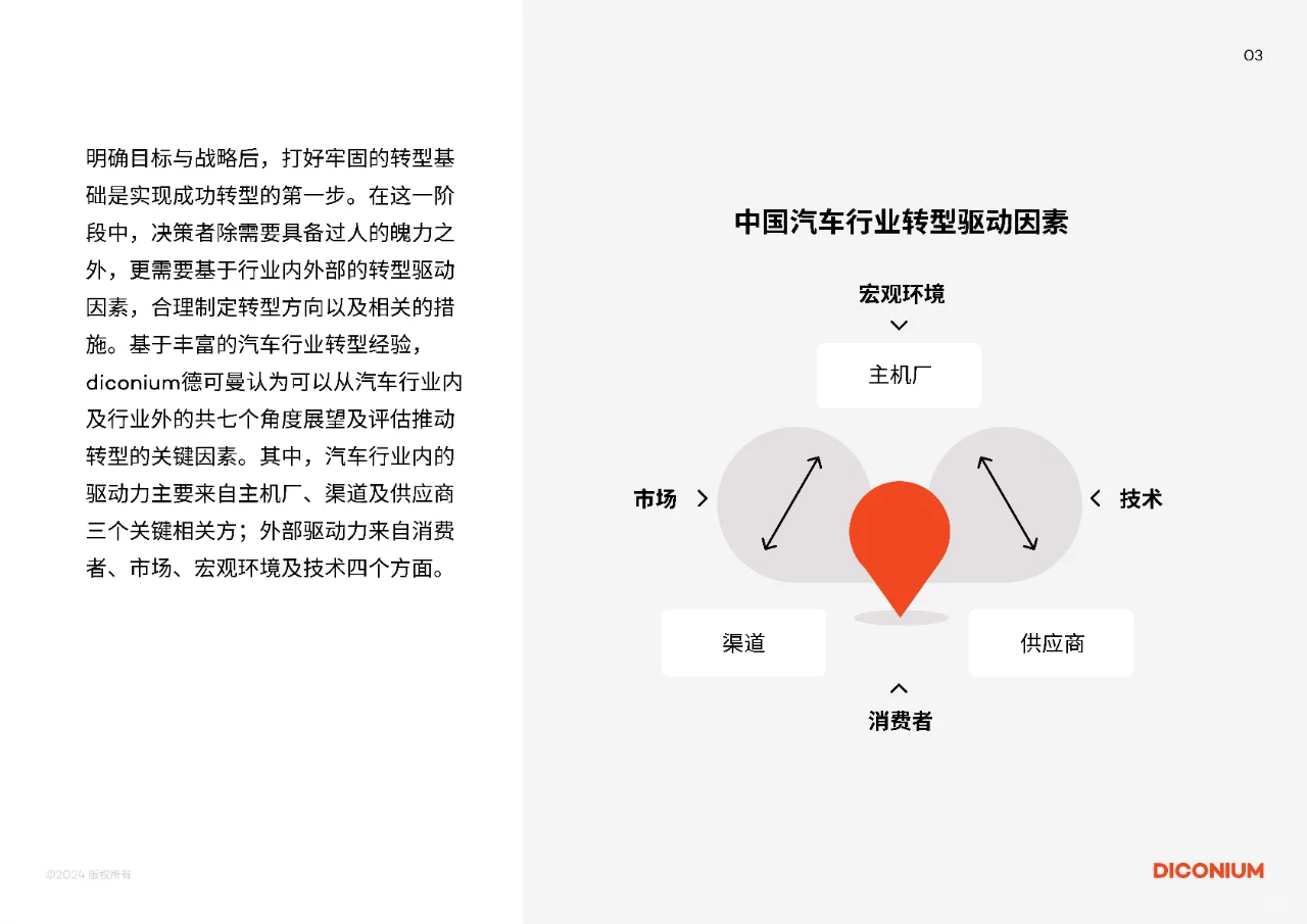 2025年中国汽车行业转型