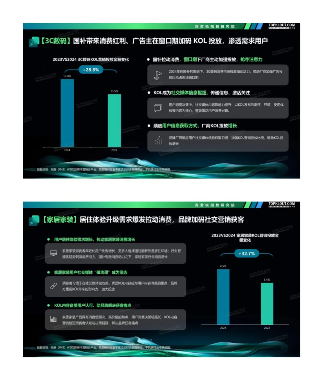 广告主KOL营销市场盘点及展望报告