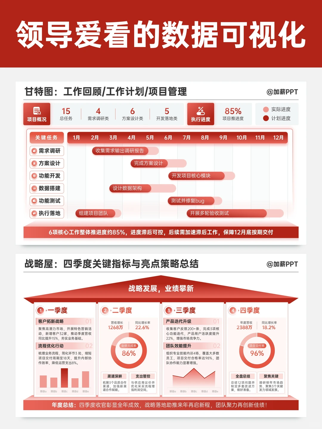 领导夸我数据分析做得很出彩！有数据有分析