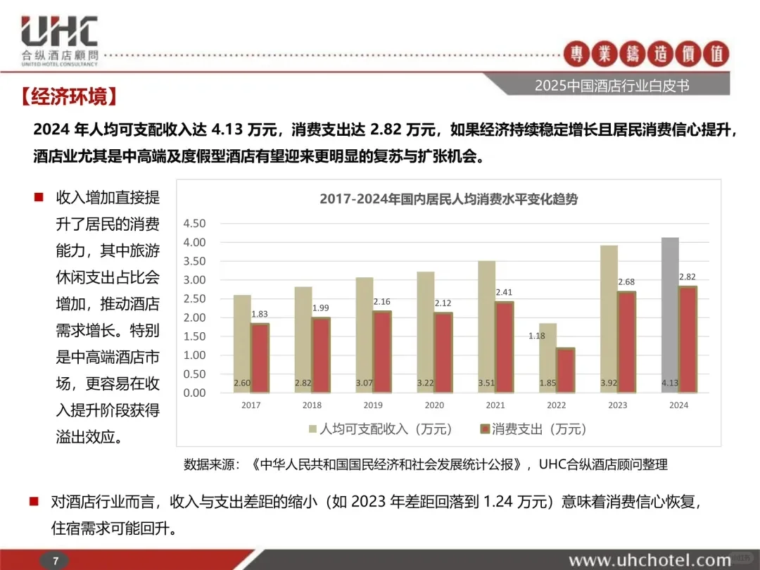 酒店业现状?2025中国酒店行业报告