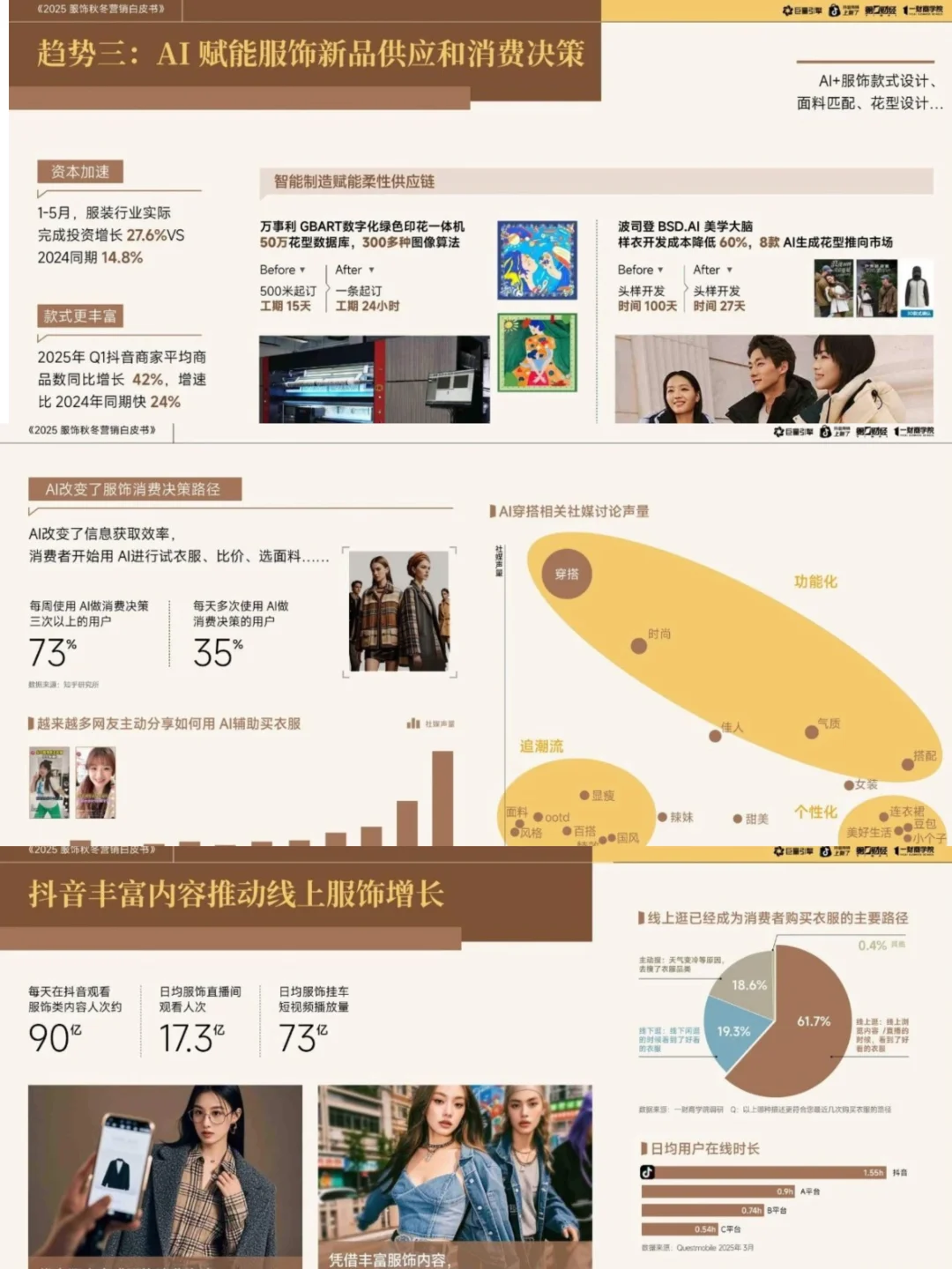 2025年服饰秋冬营销白皮书