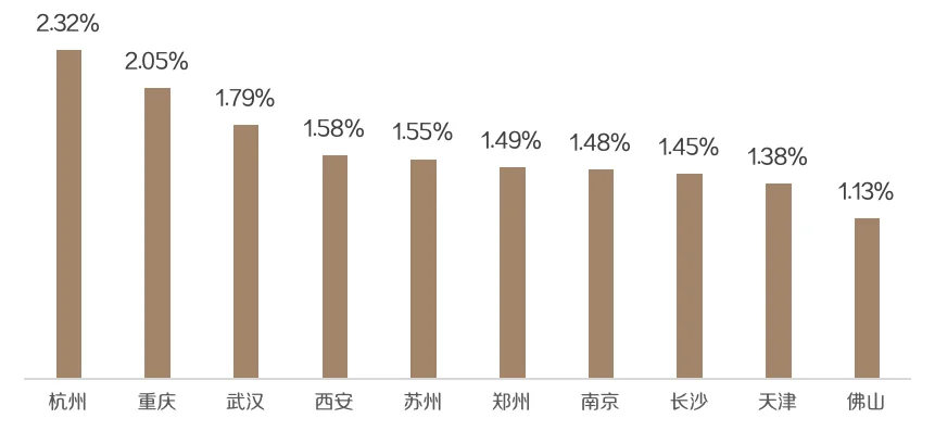 家居行业看过来,让投放不跑空