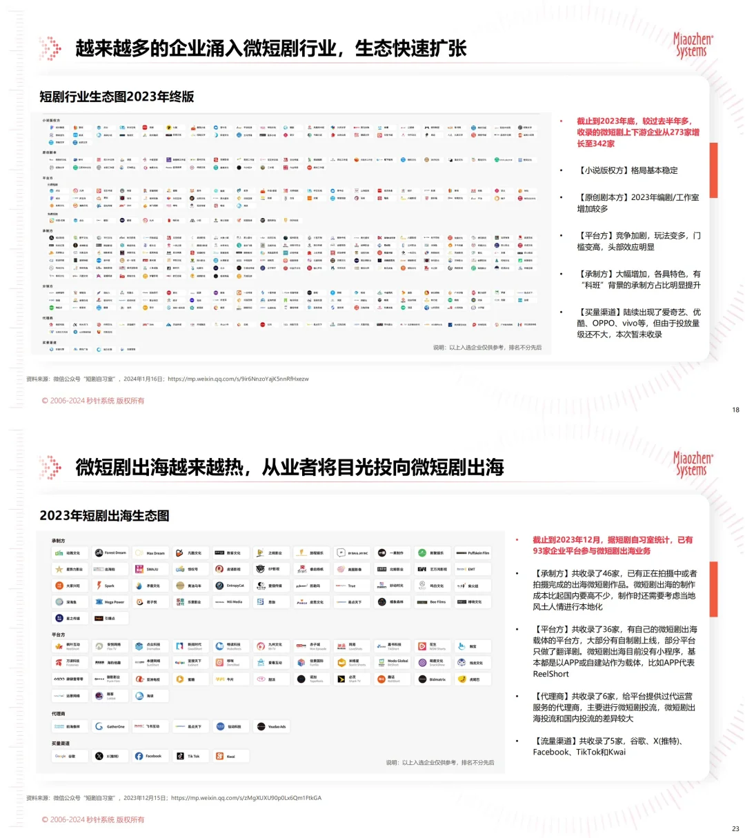 9⃣️份报告读懂短剧赛道:玛丽苏撑起百亿市场