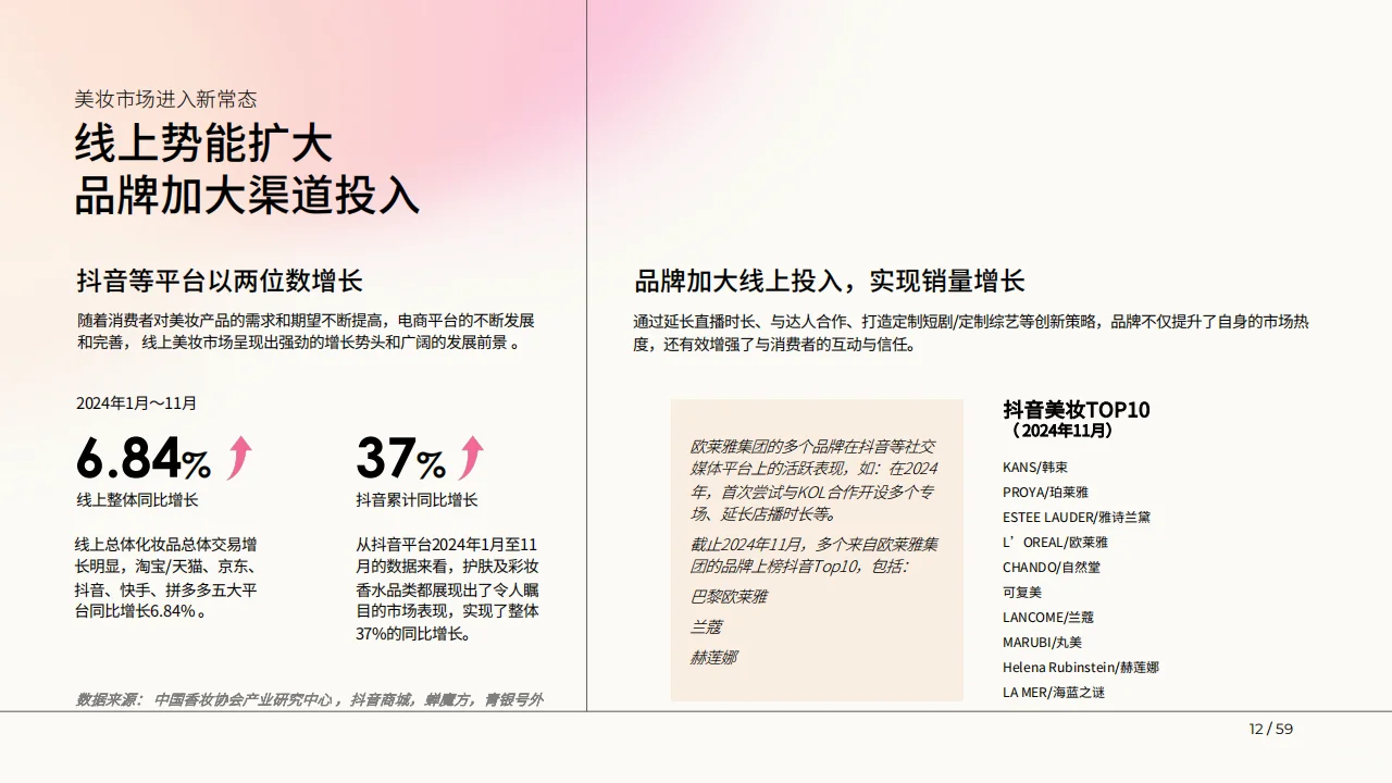 ? 2024年美妆行业发展报告