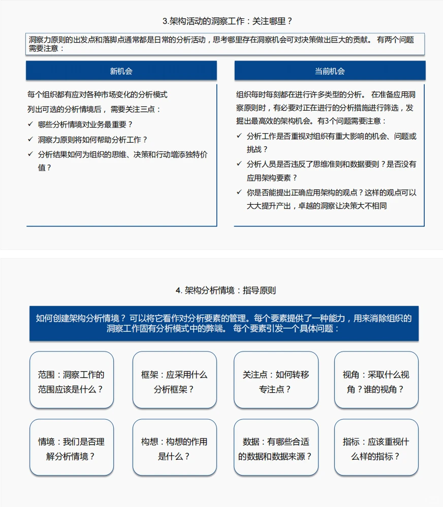 109页PPT | 洞察力原则