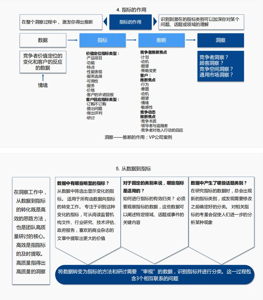 109页PPT | 洞察力原则