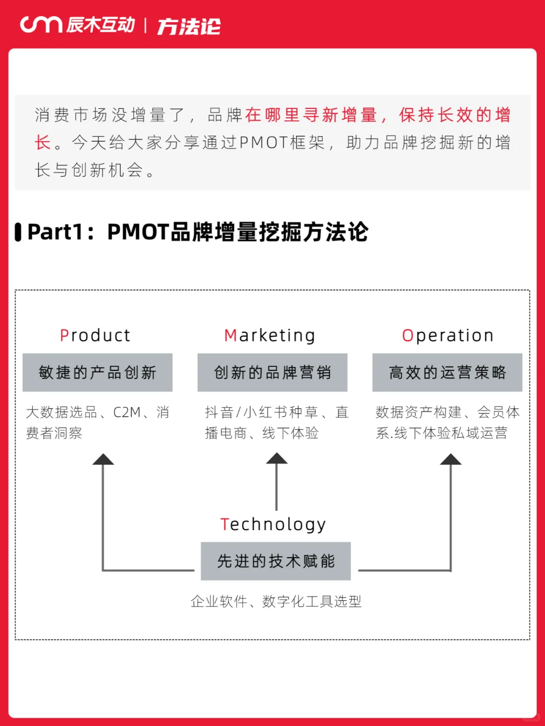 生意增长瓶颈，品牌增量机会点在哪里？