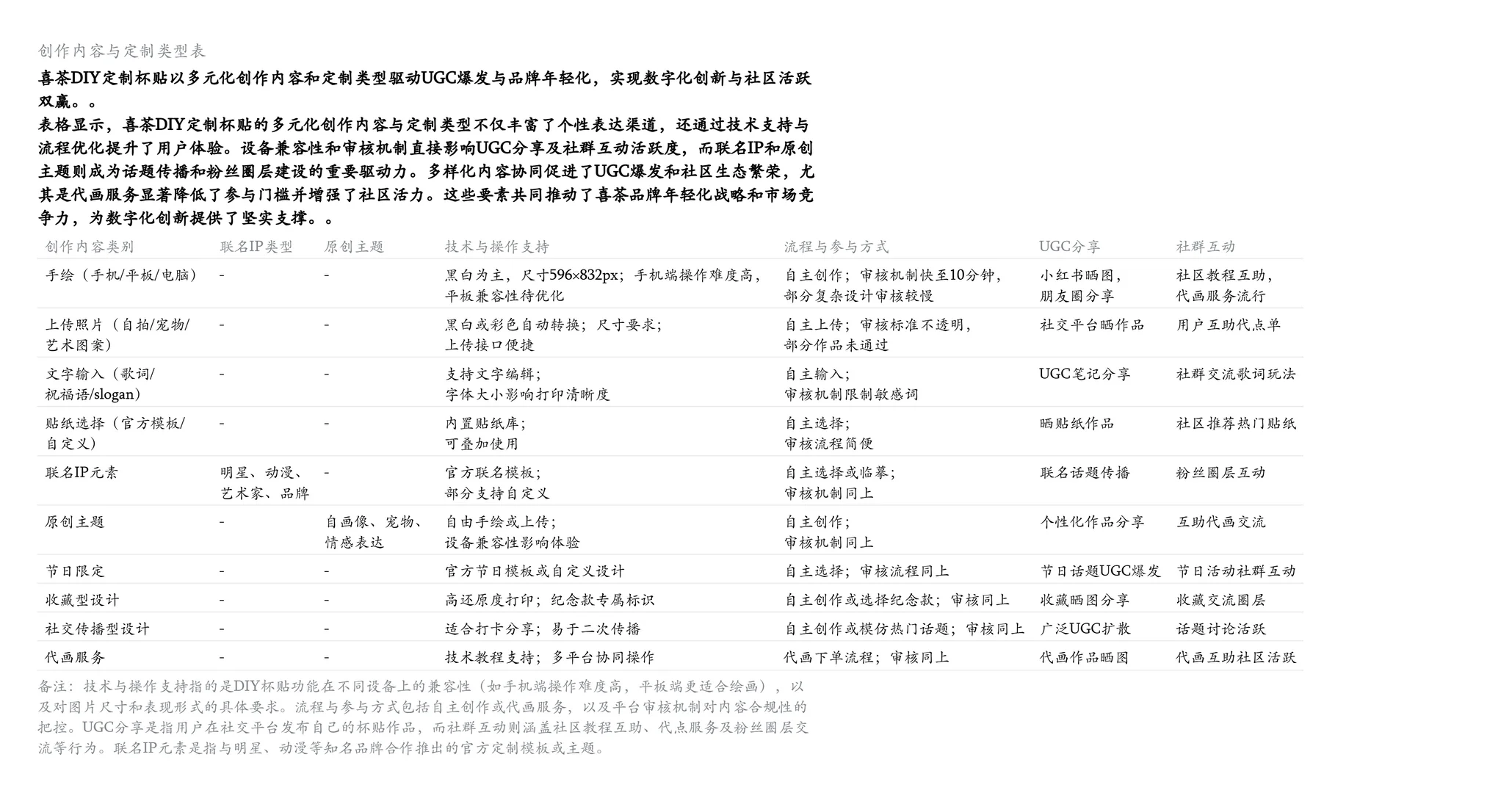 数据拆喜茶杯贴:私域裂变+IP联名=流量