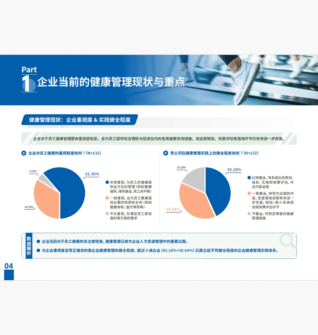 多元健身服务,驱动健康促进的管理升级报告