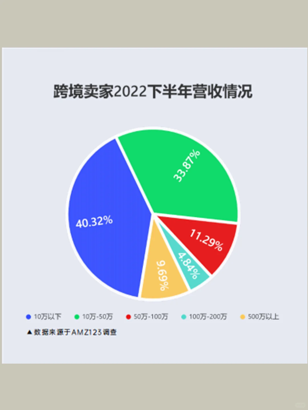 ?行业报告|2023跨境电商行业发展趋势