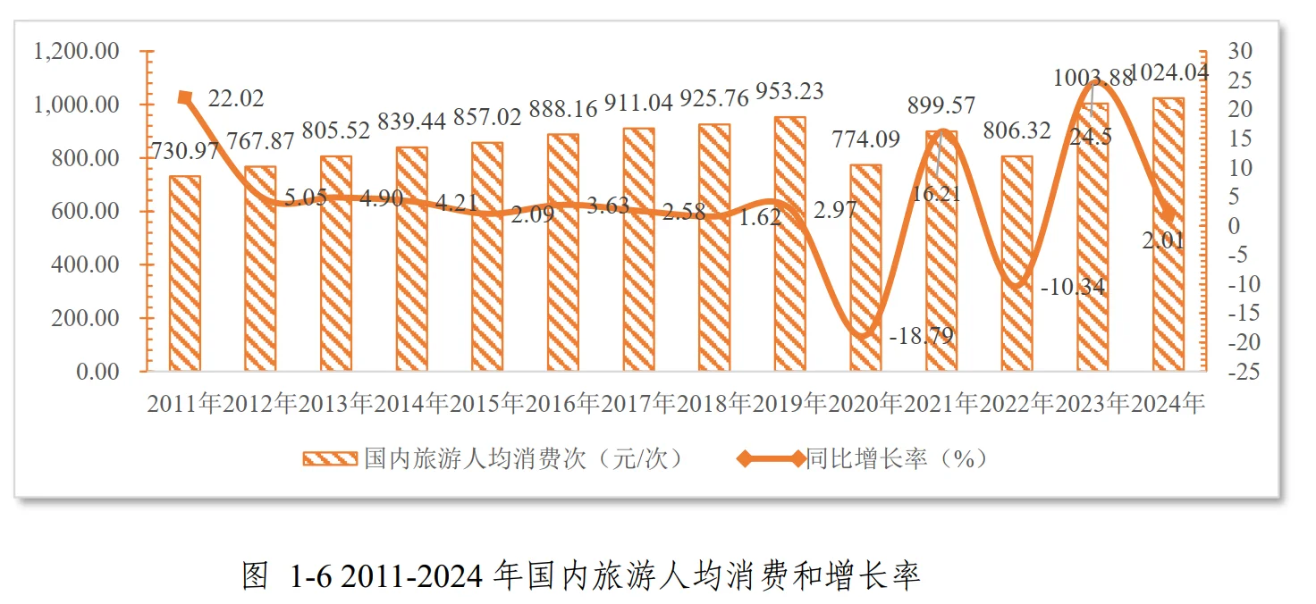 52页报告|2025年第一季度景区运行情况调研