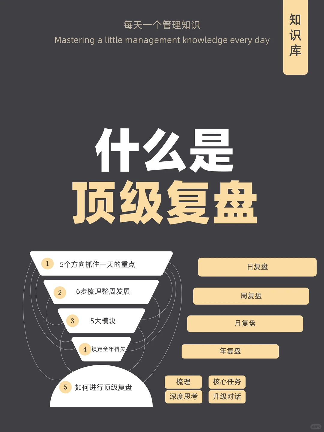 什么是顶级复盘