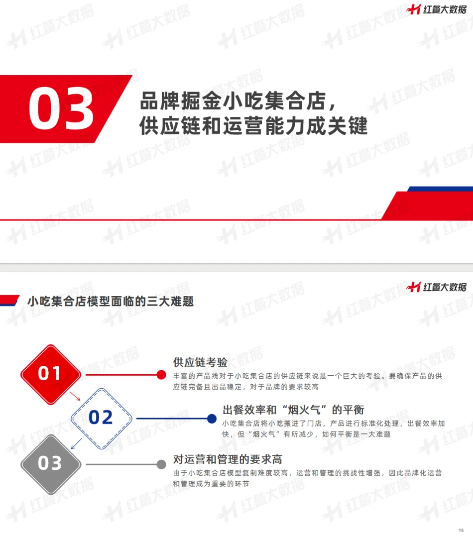 2023年小吃店模型创新分析报告