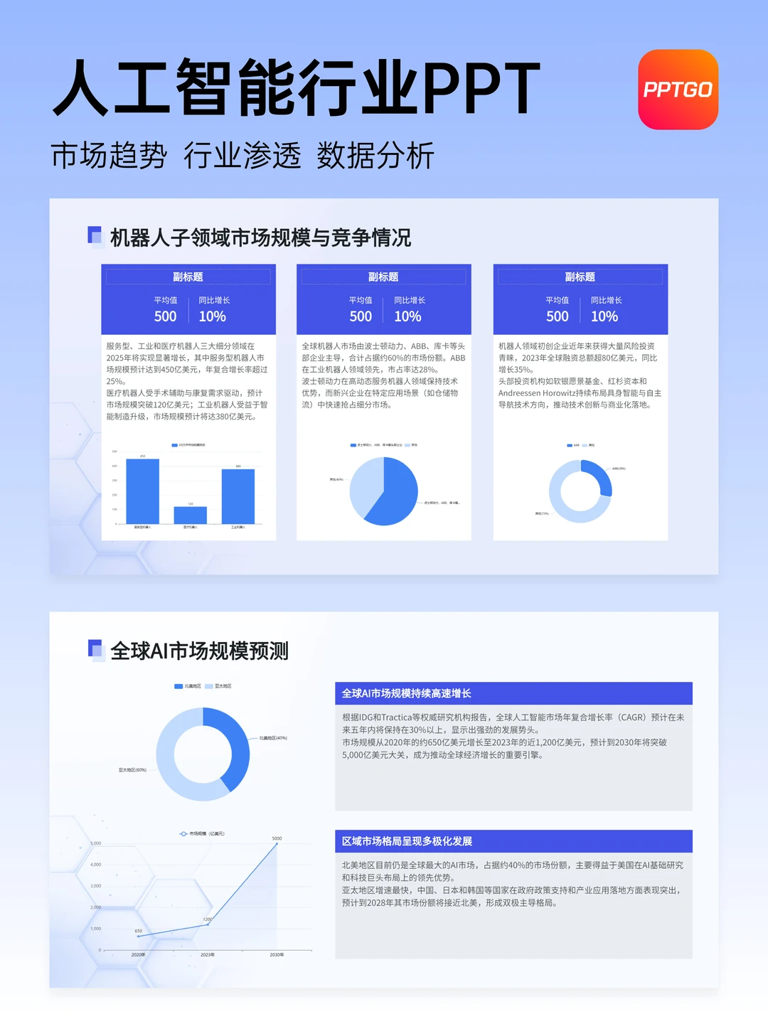 ? 人工智能行业全景趋势PPT模板