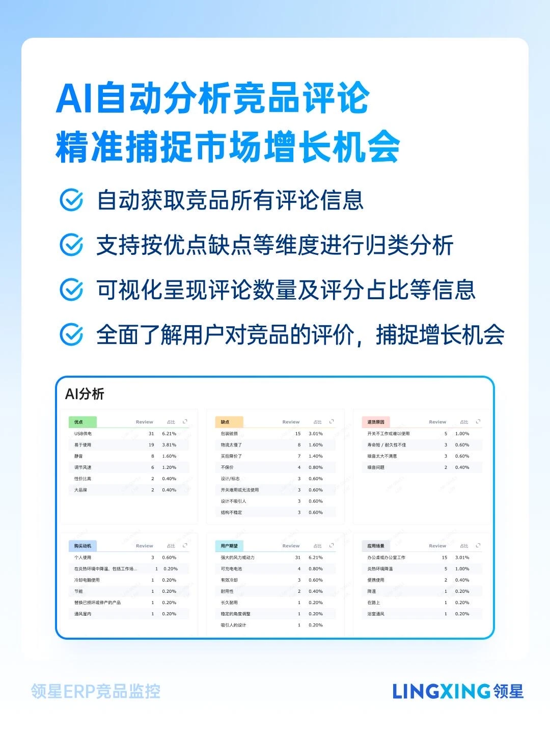 实时监控跨境竞争对手,精准布局抢占先机!