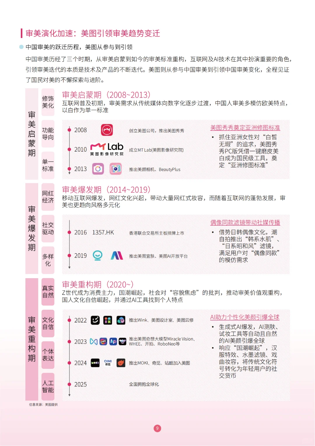 2025护肤彩妆行业白皮书,彩妆市场趋势洞察