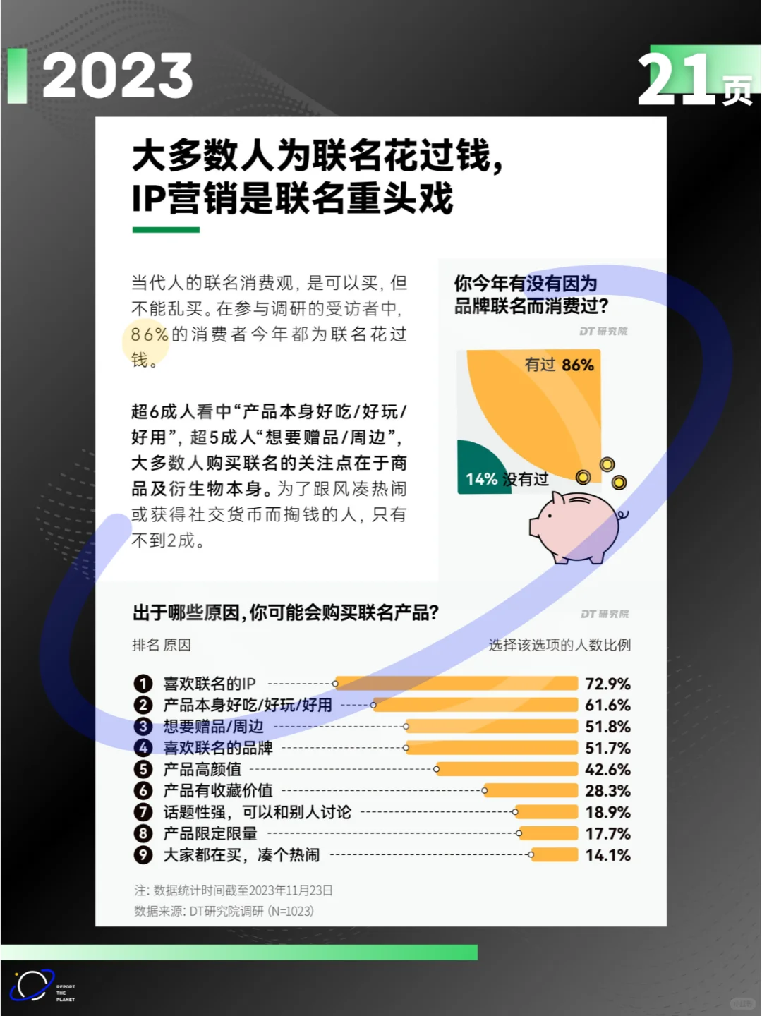 报告21页 | 2023品牌联名消费