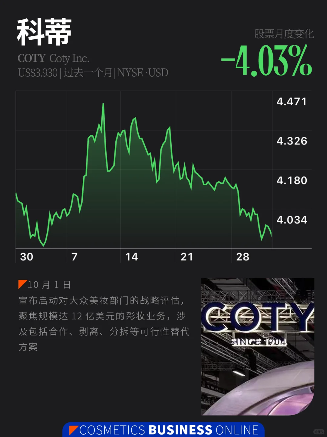 美妆股 | 10月美妆圈发生了什么?