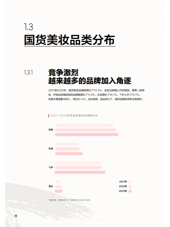 中国美妆行业白皮书