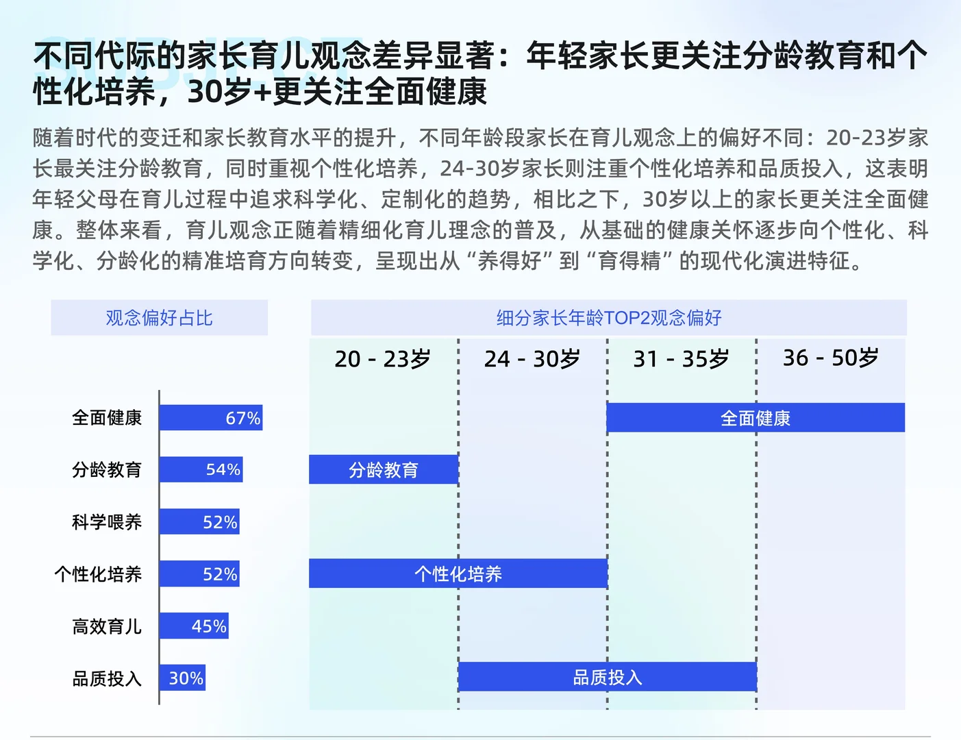 母婴行业线上市场趋势洞察报告