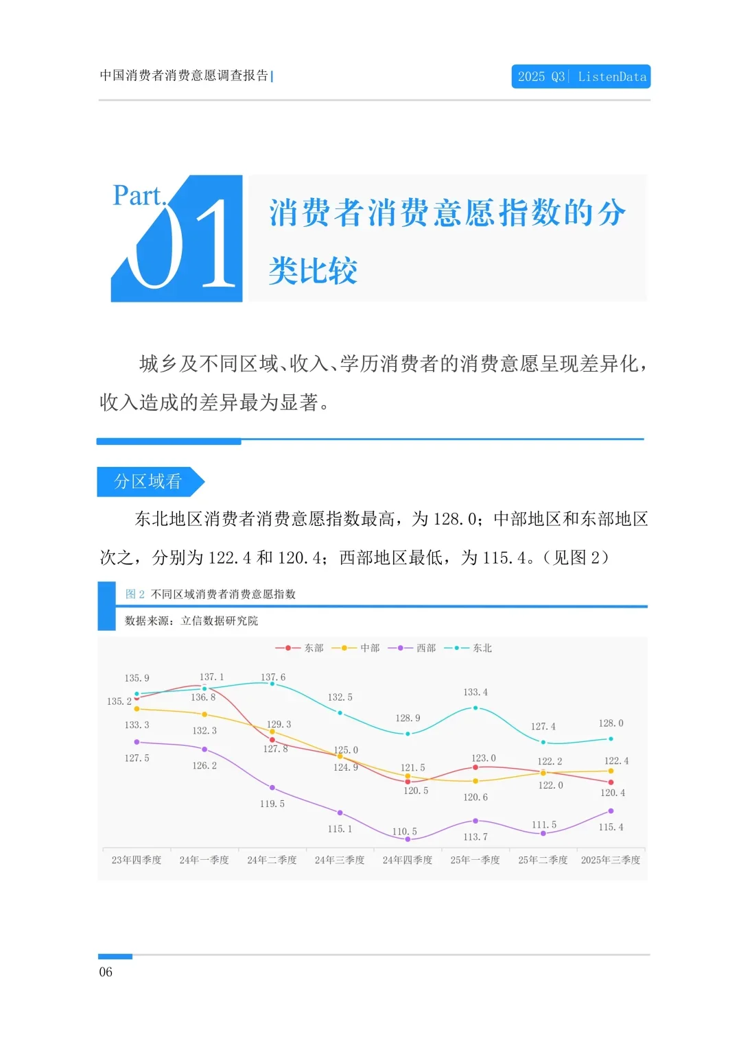 95页报告 |2025年三季度中国消费者消费意愿