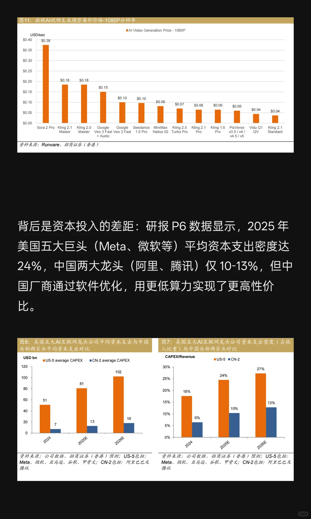 AI视频2030 年市场规模冲 400 亿美元！