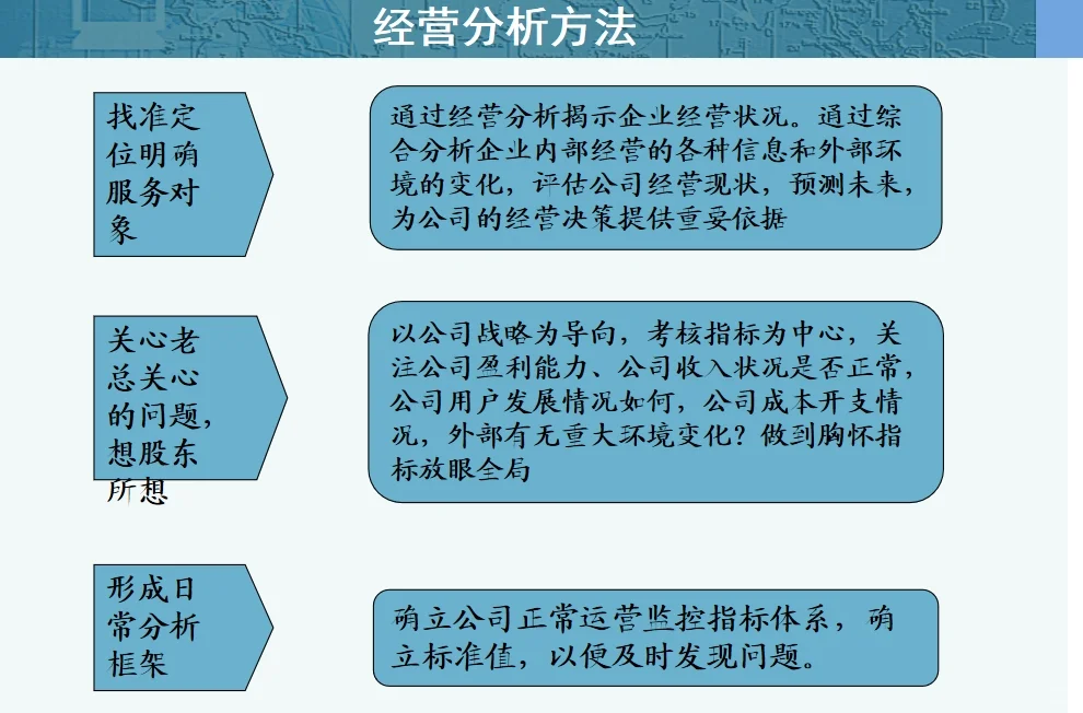 吐血整理 | 经营分析小秘诀?