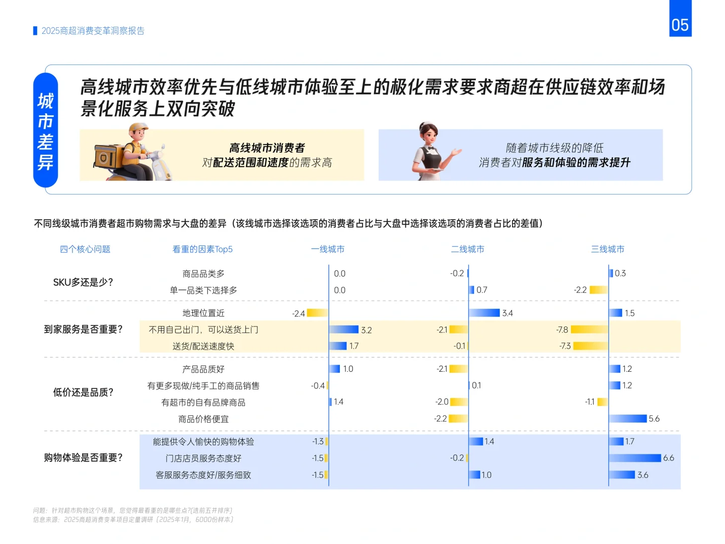 腾讯:2025商超消费变革洞察报告