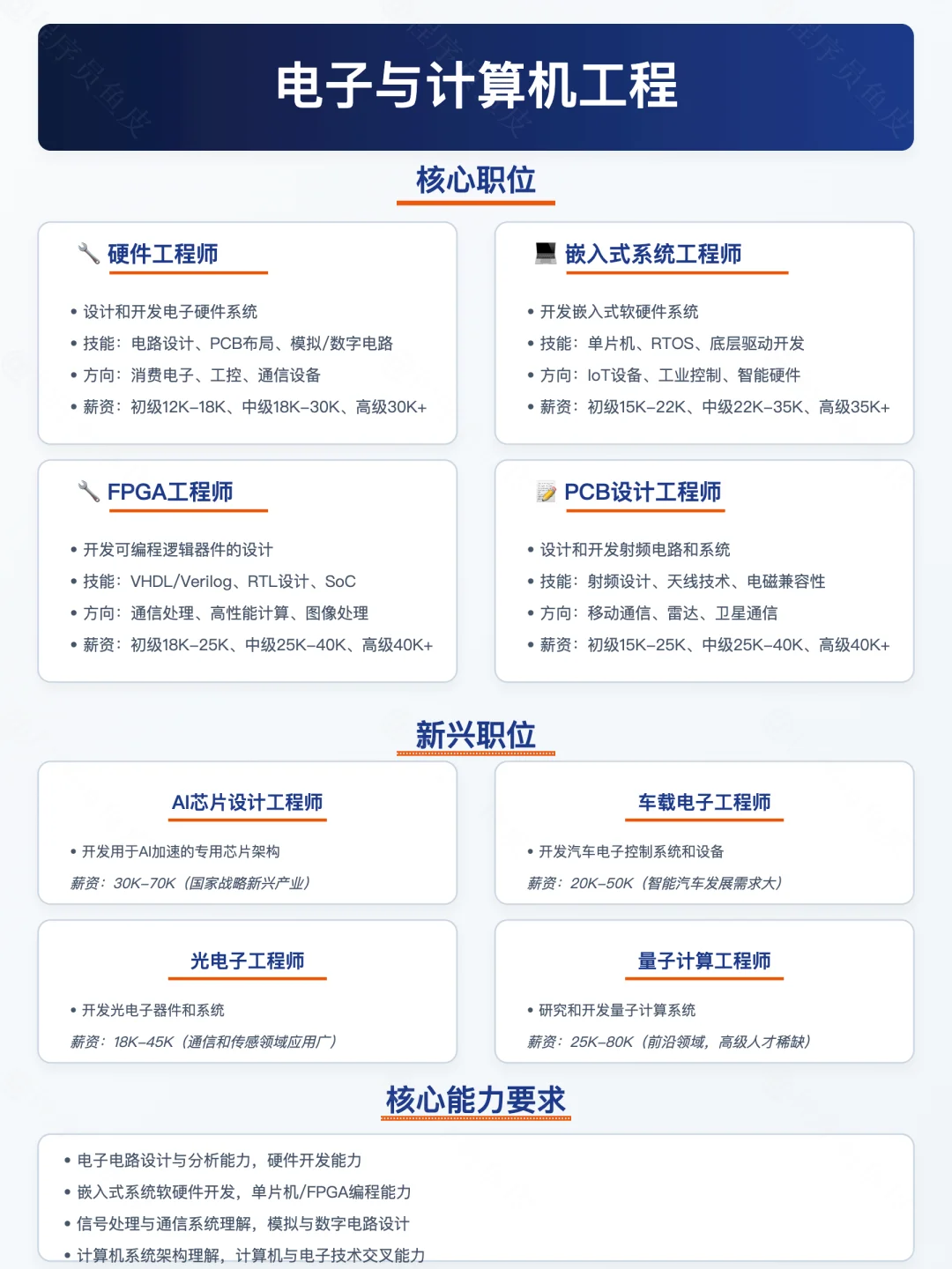 2025最香计算机专业，选对专业薪资翻倍✨