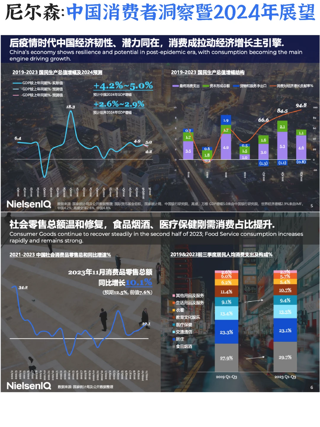 ♨️中国消费者2024年展望:快消品五大趋势