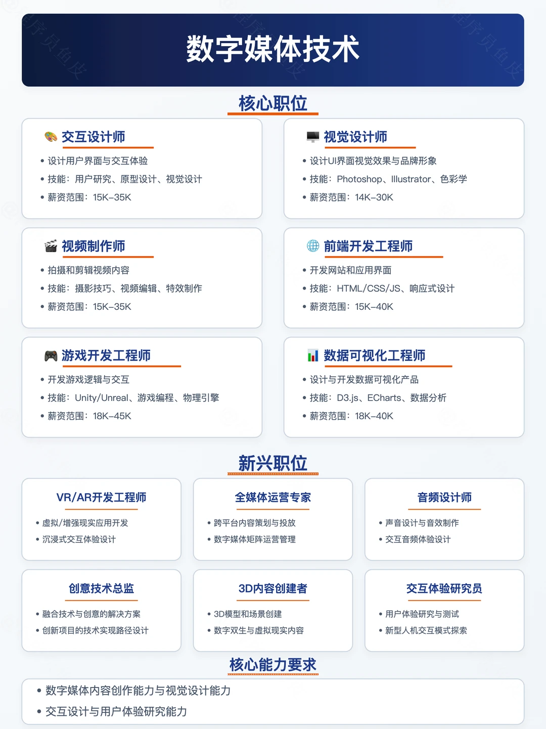 2025最香计算机专业，选对专业薪资翻倍✨